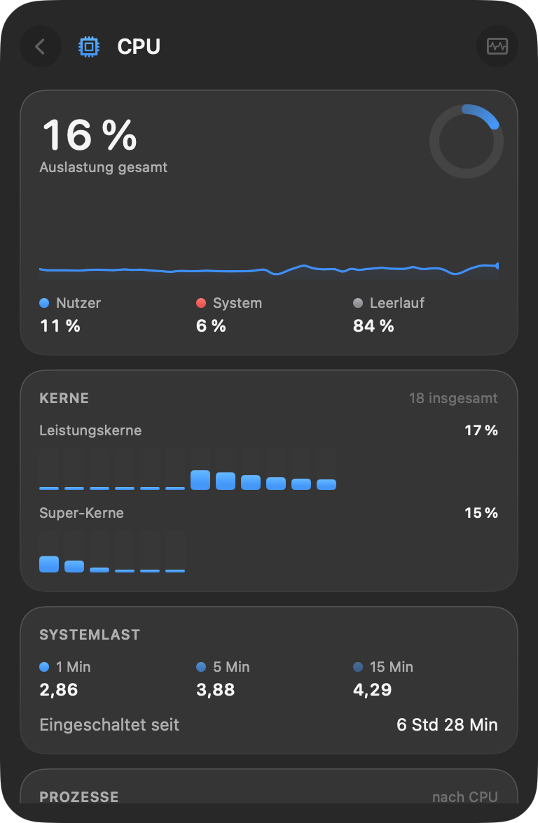 Die CPU-Detailansicht mit Gesamtauslastung, Balken je Kern und Systemlast