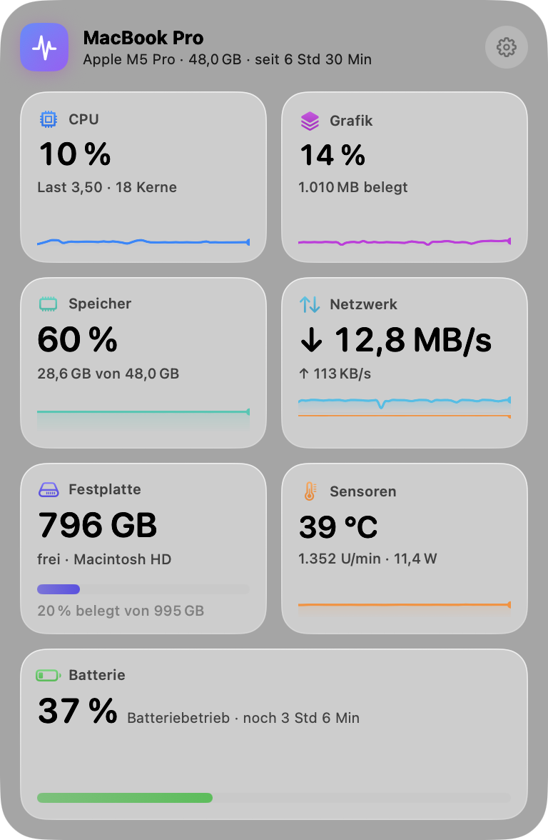 Das Puls-Panel, aus der Menüleiste geöffnet, mit Kacheln für CPU, Grafik, Speicher, Netzwerk, Festplatte, Sensoren und Batterie