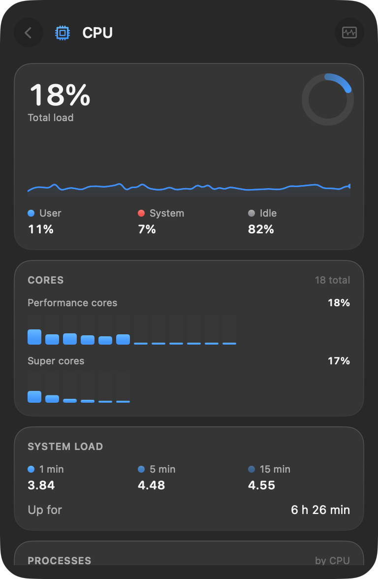 The CPU detail view with total load, per-core bars and system load